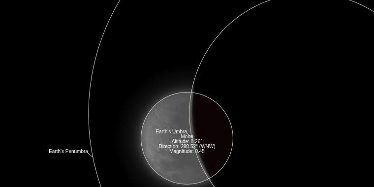 Mais longo do século: Eclipse lunar parcial poderá ser visto por alguns minutos no ES